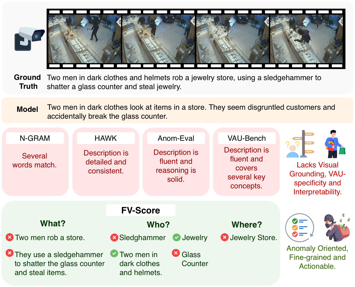 FV-Score Evaluation Overview